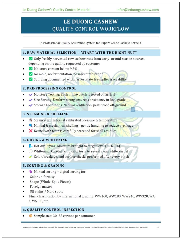 QC Workflow Le Duong