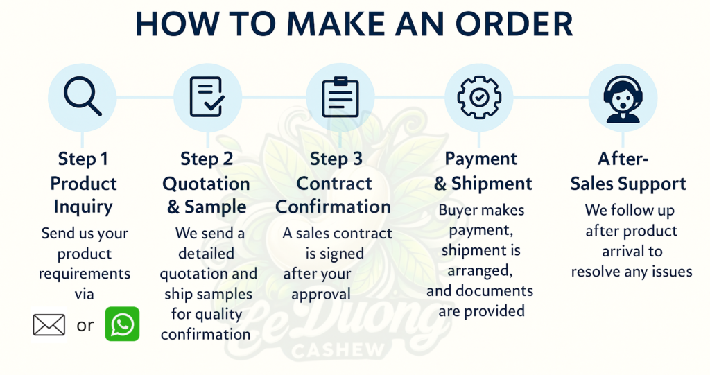 How to order